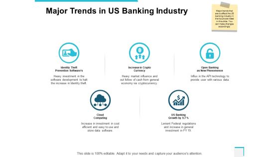 Major Trends In Us Banking Industry Ppt PowerPoint Presentation Summary Portrait Major Trends In Us Banking Industry Ppt PowerPoint Presentation Summary Portrait