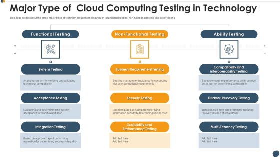 Major Type Of Cloud Computing Testing In Technology Mockup PDF Major Type Of Cloud Computing Testing In Technology Mockup PDF