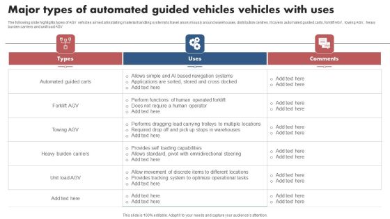 Major Types Of Automated Guided Vehicles Vehicles With Uses Background PDF Major Types Of Automated Guided Vehicles Vehicles With Uses Background PDF