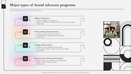 Major Types Of Brand Advocate Programs Ppt Deck PDF Major Types Of Brand Advocate Programs Ppt Deck PDF