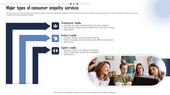 Major Types Of Consumer Empathy Services Summary PDF Major Types Of Consumer Empathy Services Summary PDF