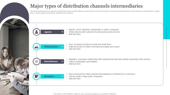 Major Types Of Distribution Channels Intermediaries Download PDF