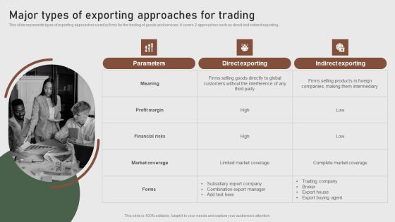 Major Types Of Exporting Approaches For Trading Formulating Global Marketing Strategy To Improve Clipart PDF