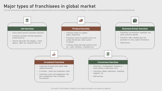 Major Types Of Franchisees In Global Market Formulating Global Marketing Strategy To Improve Icons PDF Major Types Of Franchisees In Global Market Formulating Global Marketing Strategy To Improve Icons PDF