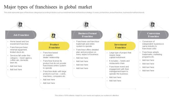 Major Types Of Franchisees In Global Market Ppt Styles Background Images PDF Major Types Of Franchisees In Global Market Ppt Styles Background Images PDF