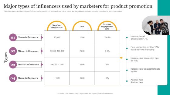 Major Types Of Influencers Used By Marketers For Product Promotion Ppt Model Summary PDF Major Types Of Influencers Used By Marketers For Product Promotion Ppt Model Summary PDF