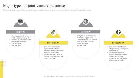 Major Types Of Joint Venture Businesses Ppt Model Vector PDF Major Types Of Joint Venture Businesses Ppt Model Vector PDF