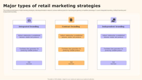 Major Types Of Retail Marketing Strategies Topics PDF Major Types Of Retail Marketing Strategies Topics PDF