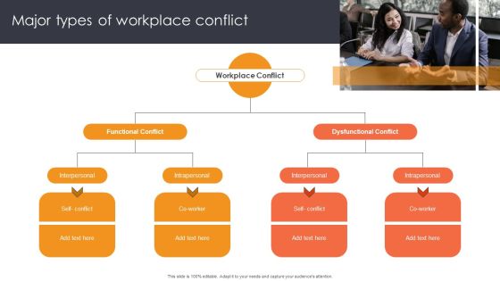 Major Types Of Workplace Conflict Ppt Portfolio Clipart Images PDF