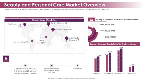 Makeup And Skincare Brand Beauty And Personal Care Market Overview Summary PDF Makeup And Skincare Brand Beauty And Personal Care Market Overview Summary PDF