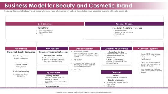 Makeup And Skincare Brand Business Model For Beauty And Cosmetic Brand Clipart PDF Makeup And Skincare Brand Business Model For Beauty And Cosmetic Brand Clipart PDF