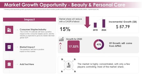 Makeup And Skincare Brand Market Growth Opportunity Beauty And Personal Care Download PDF Makeup And Skincare Brand Market Growth Opportunity Beauty And Personal Care Download PDF