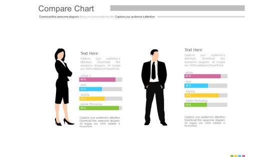 Male And Female Skills Assessment Chart Powerpoint Slides Male And Female Skills Assessment Chart Powerpoint Slides