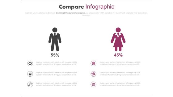 Male Female Employee Skill Assessment Chart Powerpoint Slides