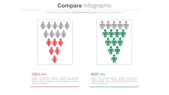 Male Female Gender Ratio Analysis Comparison Chart Powerpoint Slides Male Female Gender Ratio Analysis Comparison Chart Powerpoint Slides