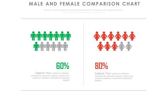 Male Female Ratio Compare Chart Powerpoint Slides Male Female Ratio Compare Chart Powerpoint Slides