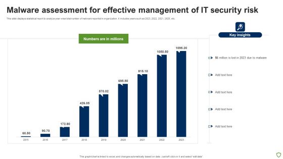 Malware Assessment For Effective Management Of IT Security Risk Portrait PDF Malware Assessment For Effective Management Of IT Security Risk Portrait PDF