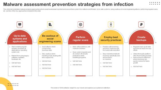 Malware Assessment Prevention Strategies From Infection Topics PDF Malware Assessment Prevention Strategies From Infection Topics PDF