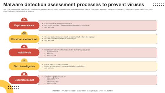 Malware Detection Assessment Processes To Prevent Viruses Inspiration PDF