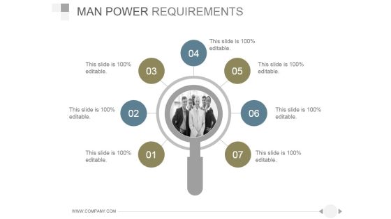 Man Power Requirements Ppt PowerPoint Presentation Deck