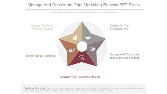 Manage And Coordinate Total Marketing Process Ppt Slides Manage And Coordinate Total Marketing Process Ppt Slides