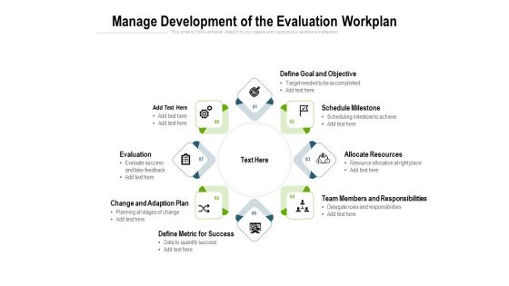 Manage Development Of The Evaluation Workplan Ppt PowerPoint Presentation Infographic Template Good