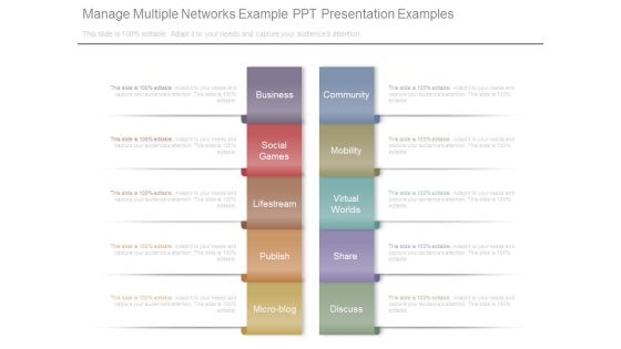 Manage Multiple Networks Example Ppt Presentation Examples