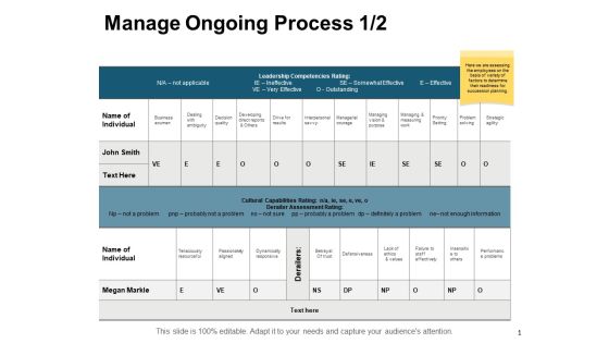 Manage Ongoing Process Strategy Ppt PowerPoint Presentation Portfolio Visual Aids Manage Ongoing Process Strategy Ppt PowerPoint Presentation Portfolio Visual Aids