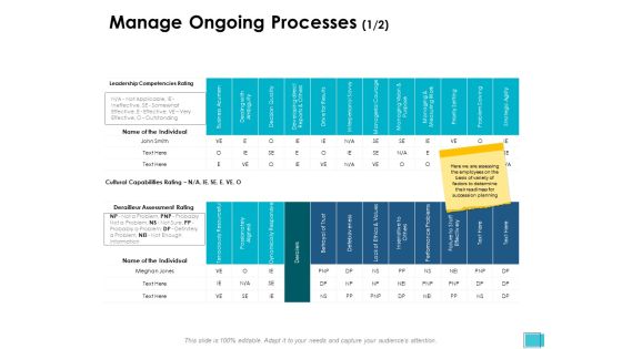 Manage Ongoing Processes Capabilities Ppt PowerPoint Presentation Model Infographic Template