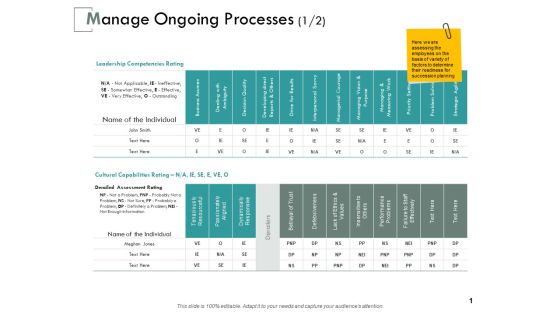 Manage Ongoing Processes Tenaciously Ppt PowerPoint Presentation Portfolio Introduction