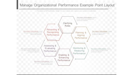 Manage Organizational Performance Example Point Layout Manage Organizational Performance Example Point Layout