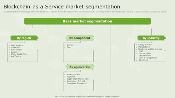 Managed Blockchain Service Blockchain As A Service Market Segmentation Microsoft PDF Managed Blockchain Service Blockchain As A Service Market Segmentation Microsoft PDF