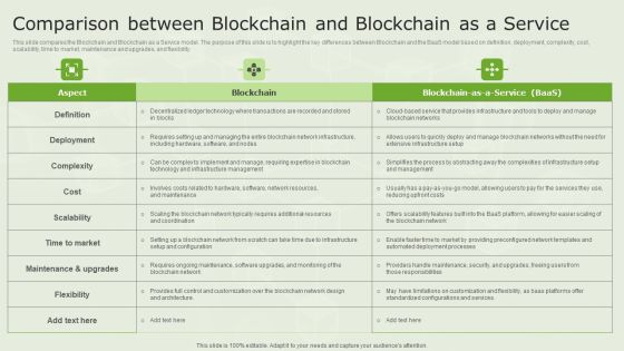 Managed Blockchain Service Comparison Between Blockchain And Blockchain As A Service Elements PDF Managed Blockchain Service Comparison Between Blockchain And Blockchain As A Service Elements PDF