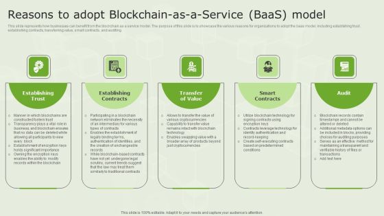 Managed Blockchain Service Reasons To Adopt Blockchain As A Service Baas Model Structure PDF Managed Blockchain Service Reasons To Adopt Blockchain As A Service Baas Model Structure PDF