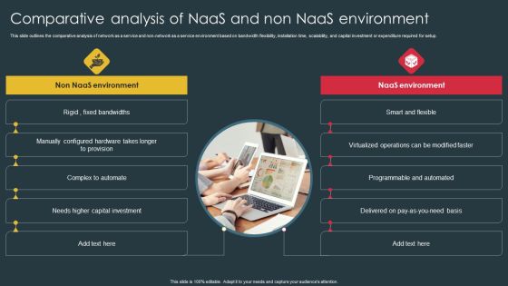 Managed Network Services Comparative Analysis Of Naas And Non Naas Environment Portrait PDF Managed Network Services Comparative Analysis Of Naas And Non Naas Environment Portrait PDF