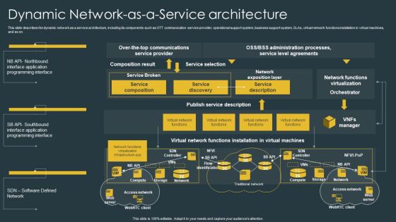 Managed Network Services Dynamic Network As A Service Architecture Formats PDF Managed Network Services Dynamic Network As A Service Architecture Formats PDF