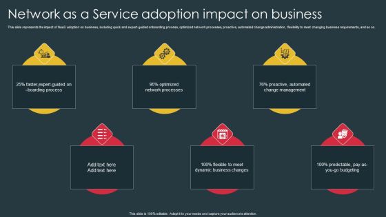 Managed Network Services Network As A Service Adoption Impact On Business Designs PDF Managed Network Services Network As A Service Adoption Impact On Business Designs PDF