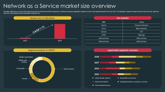 Managed Network Services Network As A Service Market Size Overview Information PDF Managed Network Services Network As A Service Market Size Overview Information PDF