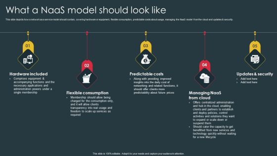 Managed Network Services What A Naas Model Should Look Like Slides PDF