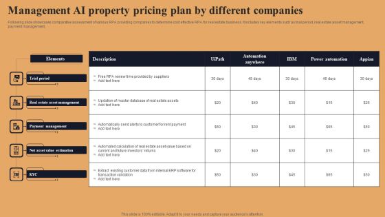 Management AI Property Pricing Plan By Different Companies Ideas PDF Management AI Property Pricing Plan By Different Companies Ideas PDF
