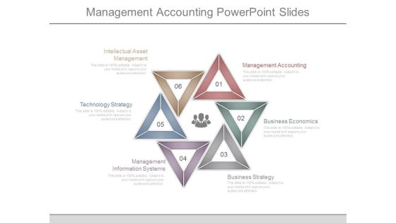 Management Accounting Powerpoint Slides Management Accounting Powerpoint Slides