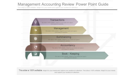 Management Accounting Review Powerpoint Guide Management Accounting Review Powerpoint Guide
