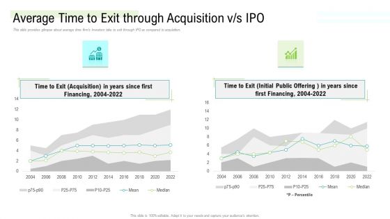 Management Acquisition As Exit Strategy Ownership Transfer Average Time To Exit Through Acquisition V S IPO Professional PDF