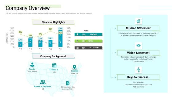 Management Acquisition As Exit Strategy Ownership Transfer Company Overview Themes PDF Management Acquisition As Exit Strategy Ownership Transfer Company Overview Themes PDF