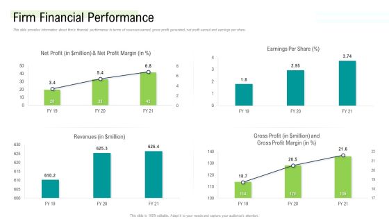 Management Acquisition As Exit Strategy Ownership Transfer Firm Financial Performance Sample PDF Management Acquisition As Exit Strategy Ownership Transfer Firm Financial Performance Sample PDF