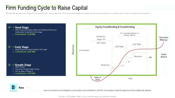 Management Acquisition As Exit Strategy Ownership Transfer Firm Funding Cycle To Raise Capital Demonstration PDF Management Acquisition As Exit Strategy Ownership Transfer Firm Funding Cycle To Raise Capital Demonstration PDF