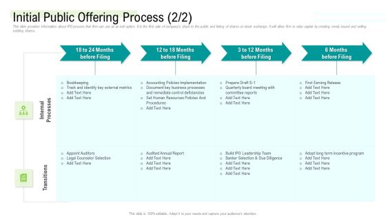 Management Acquisition As Exit Strategy Ownership Transfer Initial Public Offering Process Document Graphics PDF