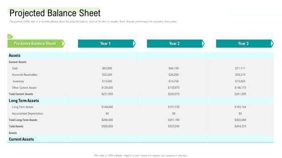 Management Acquisition As Exit Strategy Ownership Transfer Projected Balance Sheet Icons PDF