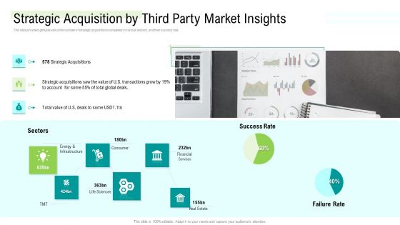 Management Acquisition As Exit Strategy Ownership Transfer Strategic Acquisition By Third Party Market Insights Ideas PDF