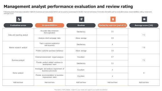 Management Analyst Performance Evaluation And Review Rating Professional PDF Management Analyst Performance Evaluation And Review Rating Professional PDF